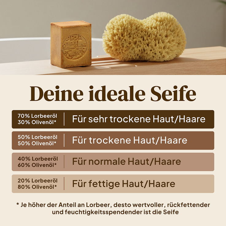 Original Aleppo Seife 20% Lorbeeröl